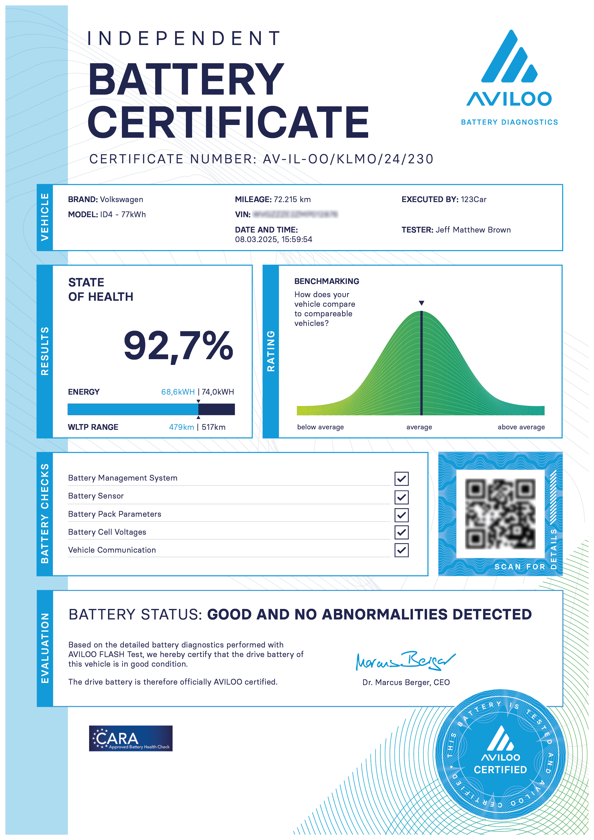 AVILOO Certificate